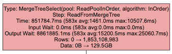 Pipeline node reading from the table