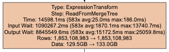 Pipeline node materializing the sorting key