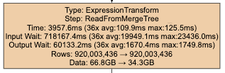 Pipeline node dropping the columns only FINAL needed