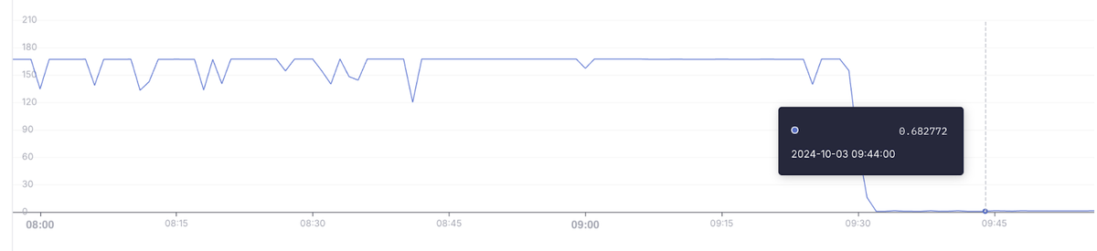 Query Booster