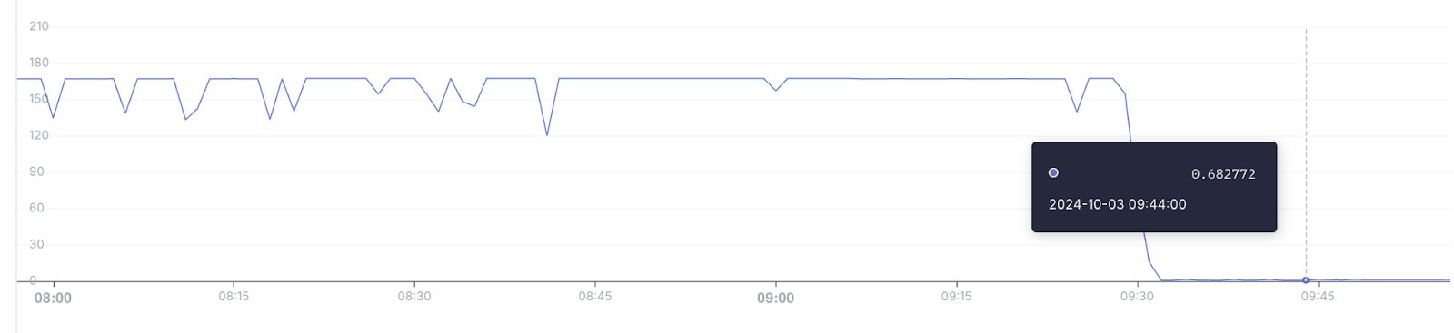 Query Booster